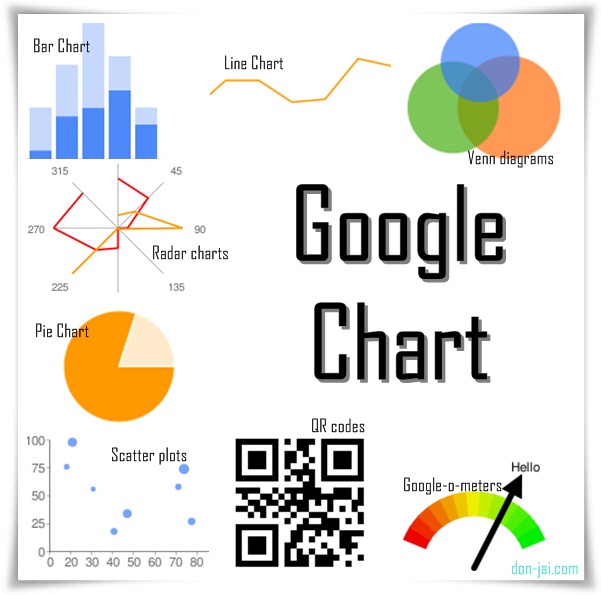Google Chart_1.jpg